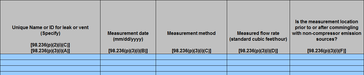 Image of Enlarged View of Table P.3.i Leak or Vent “As Found” Measurement Sample Data